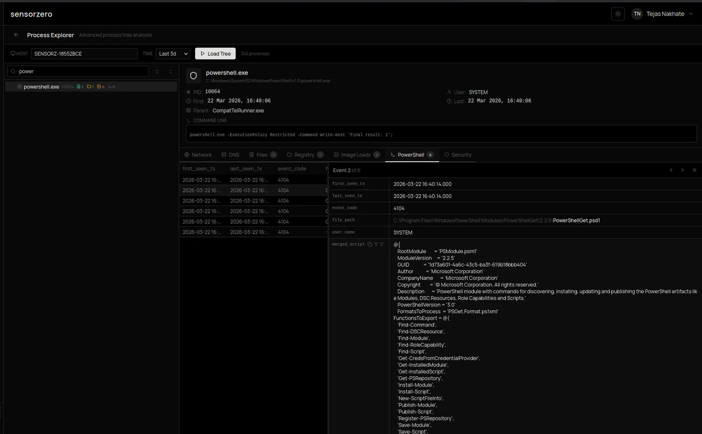 SensorZero Process Explorer showing a PowerShell process tree and event detail